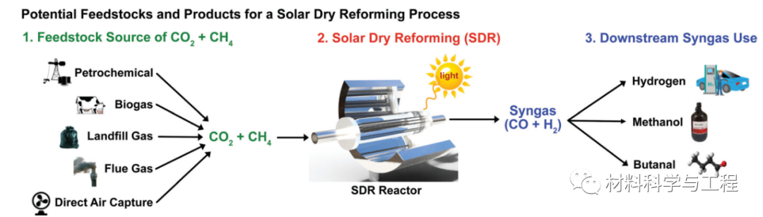 这篇《EES》的题目是个疑问句:这有什么用?的图2